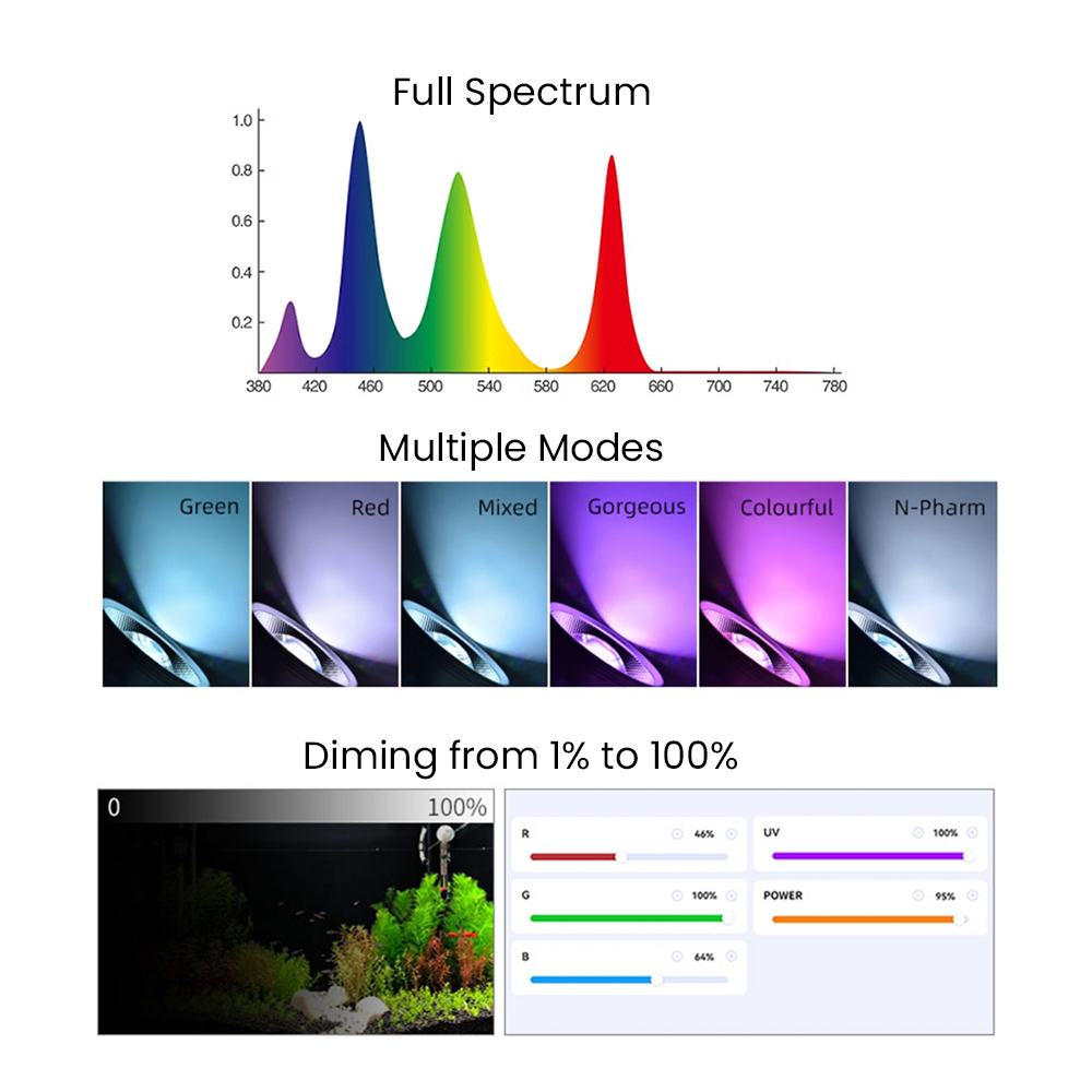 تطبيق بلوتوث 3.0 كامل الطيف لل - مراجعة Aquarium For Planted Tank وسعره