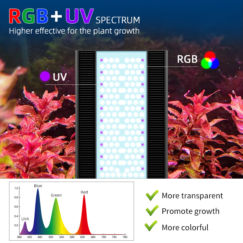 مصباح LED للأحواض المائية من و - مراجعة Aquarium Plant Light Spectrum وسعره