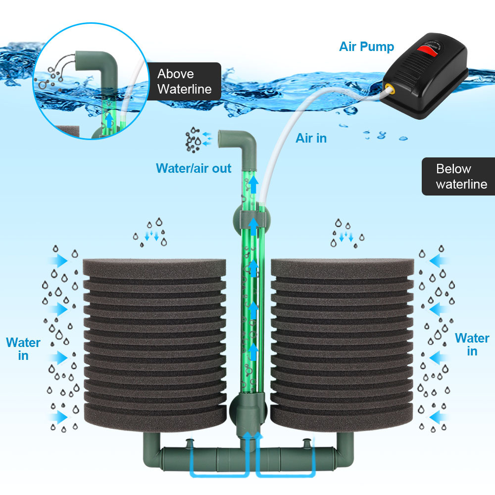 إسفنجة مرشحة لخزان الأسماك، فل - مراجعة Aquarium Planted Filter وسعره