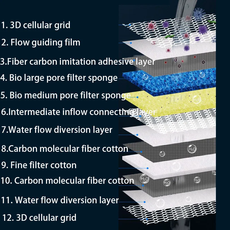 مقشدة قطنية لمرشح الحوض ، 12D  - مراجعة Aquarium Planted Filter وسعره