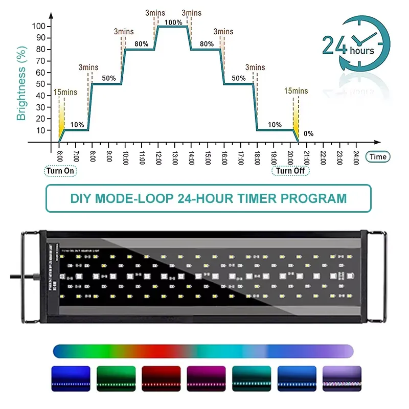 إضاءة حوض السمك LED كاملة الطي - مراجعة Aquarium For Planted Tank وسعره