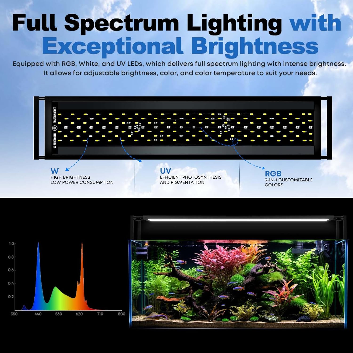 إضاءة حوض السمك FZONE للنباتات - مراجعة Aquarium Plant Light Spectrum وسعره